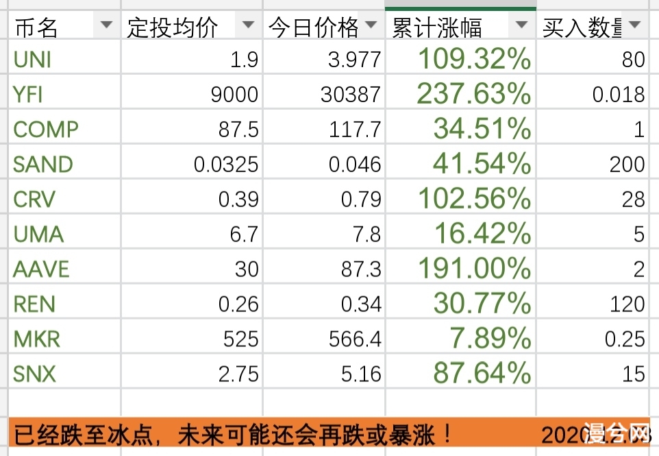 币圈挖矿奇迹：TAG做市挖矿一月有余，收益依旧1000%+;“时间到了，加密货币即将进入主流”