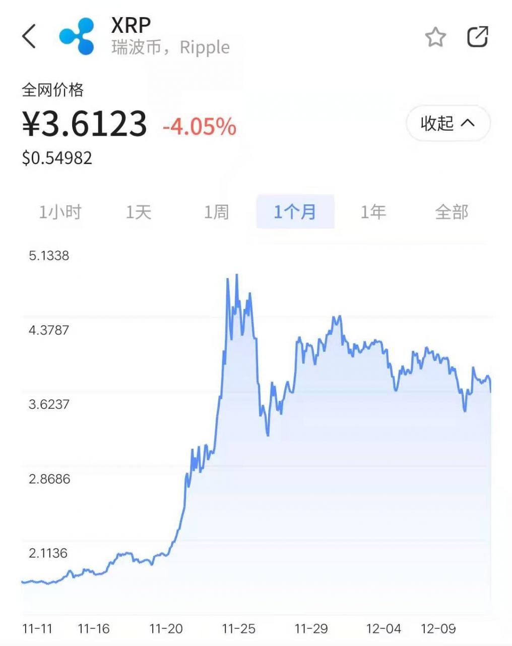 近半月灰度持仓变化，XRP警报，7亿枚转向交易所，链行家深度爆料灰度持仓的zen