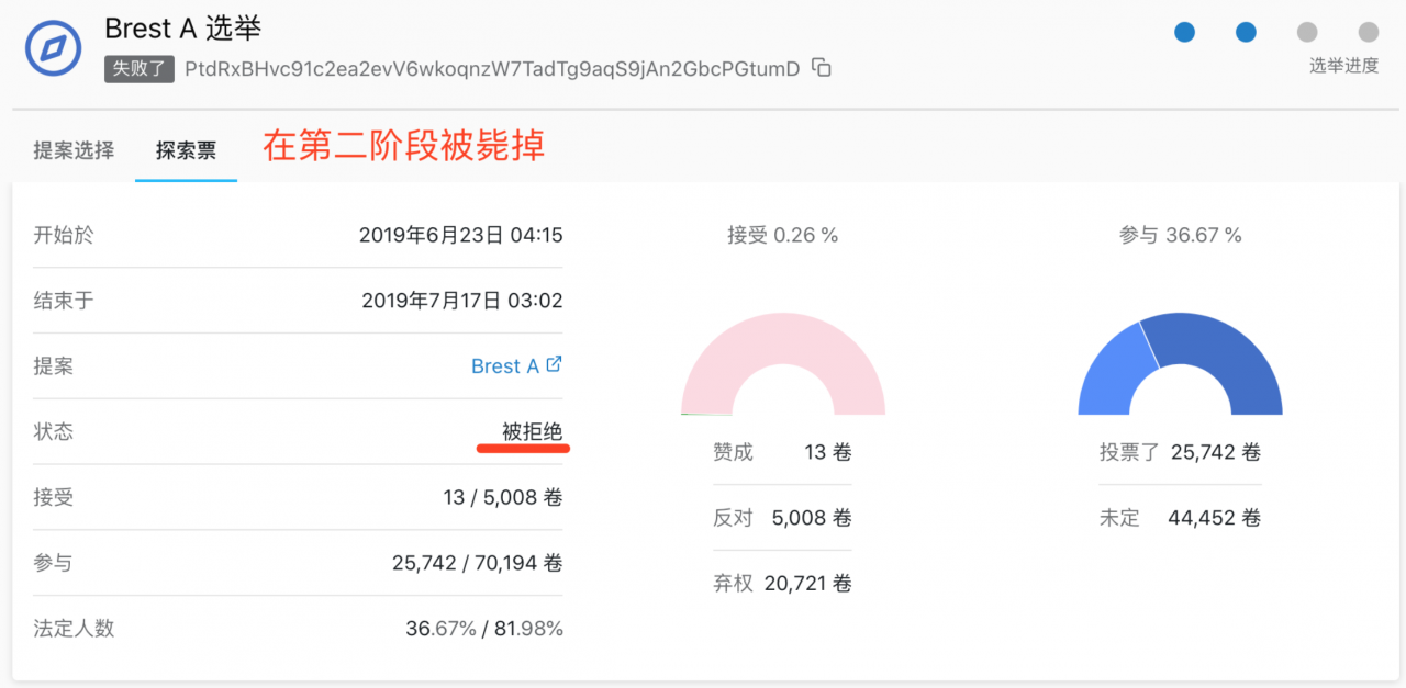 采用LPoS 共识机制的Tezos,是如何通过链上治理实现自我修正的？