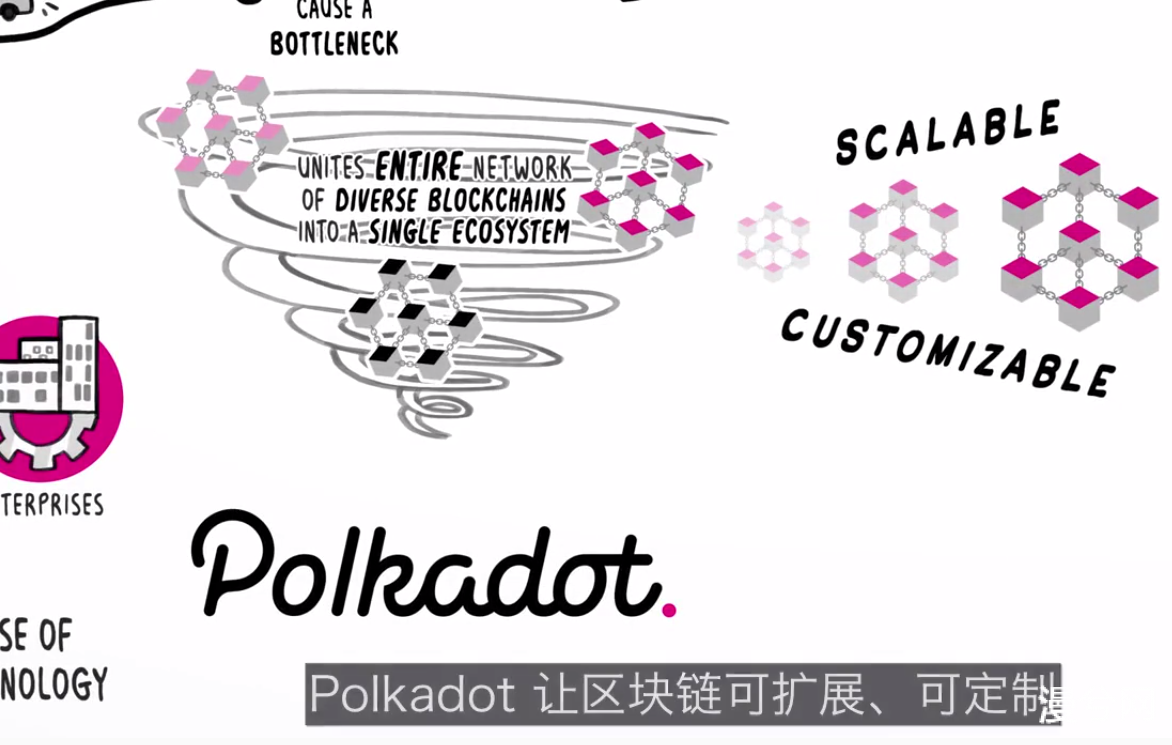 Web3.0世界地基和道路修建者 - 波卡：不设限的区块链网络