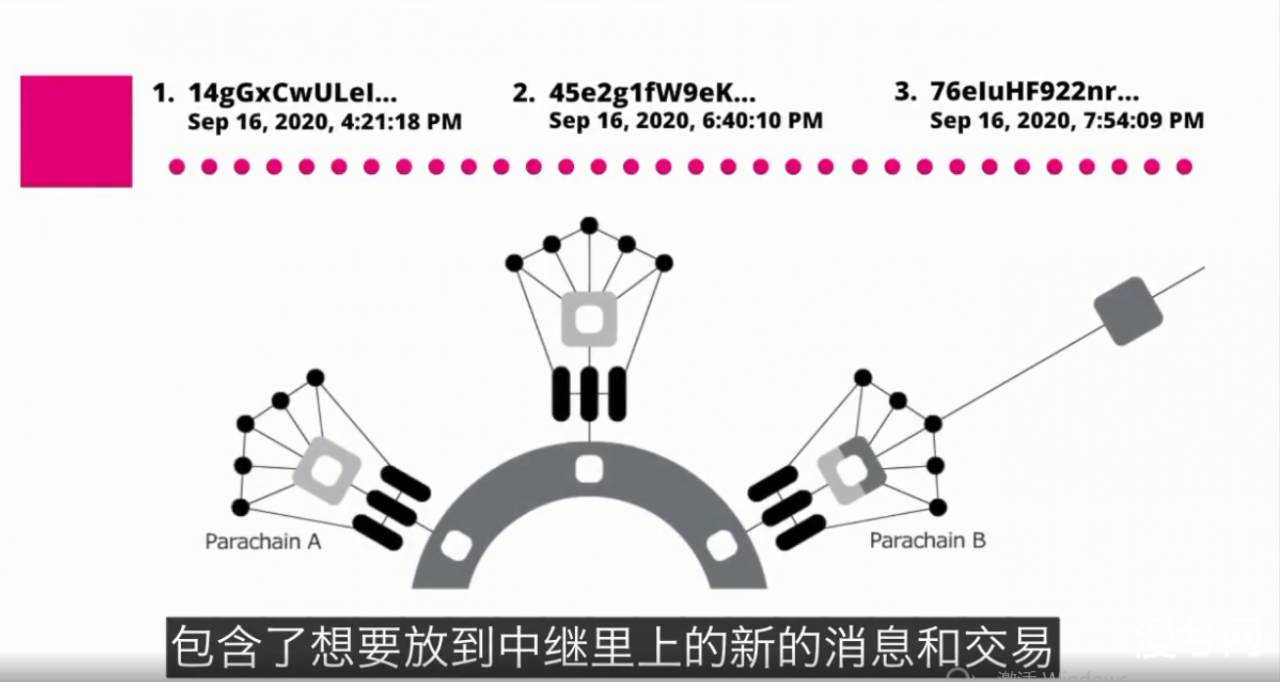 Web3.0世界地基和道路修建者 - 波卡：不设限的区块链网络