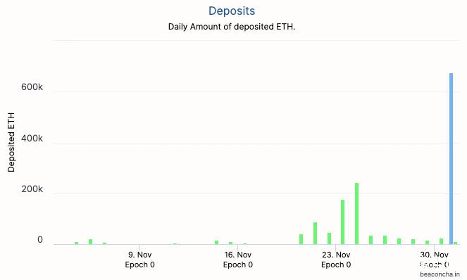 币世界-Eth2.0创世区块刚刚诞生，你应该了解这些知识点