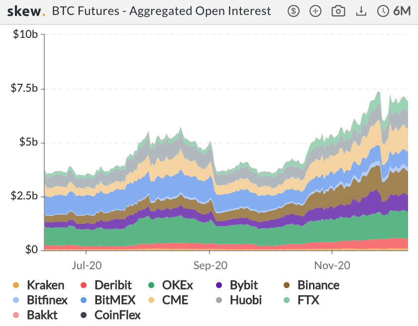 每周市场观察：多头转空头？ | TokenInsight