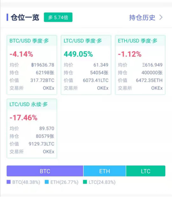 散户迎接狂暴大牛，三大准备必不可少；比特币10万美元，或许就在一念之间