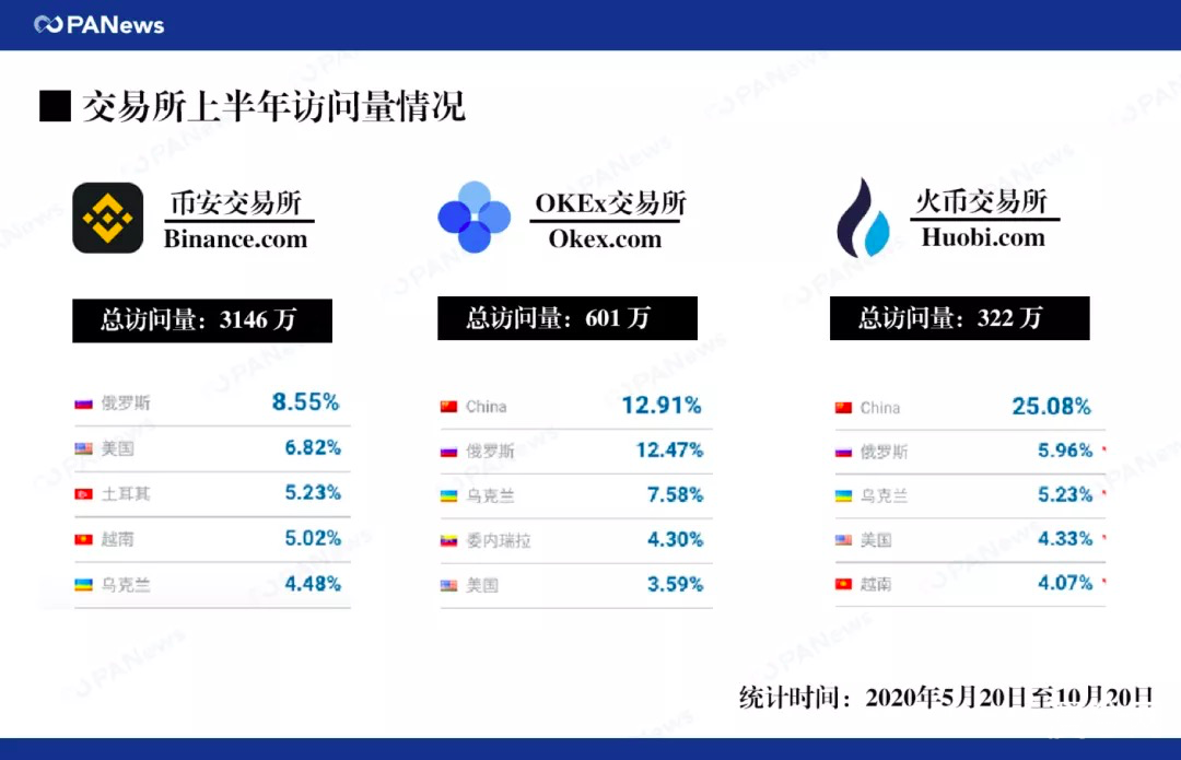 这轮牛市，国内的新韭菜可能会被割！得！更！惨！