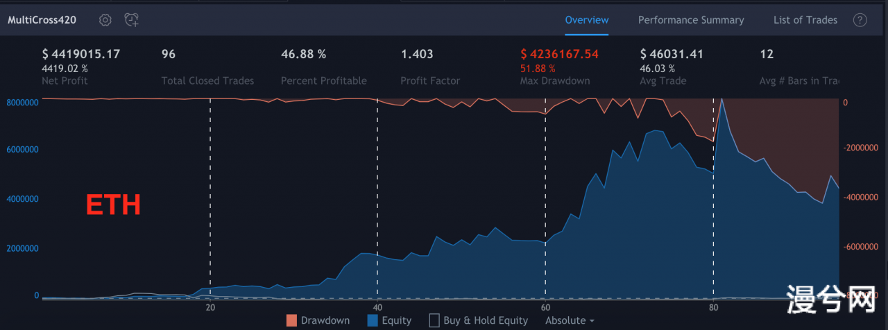 BTC/USD收益18522倍的策略代码详解-Tradingview优秀策略分享(一)