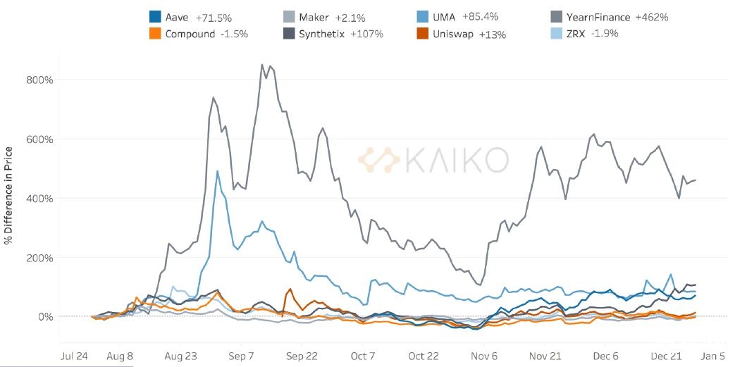 币世界-比特币增幅超460%，2020年数字资产出色收尾