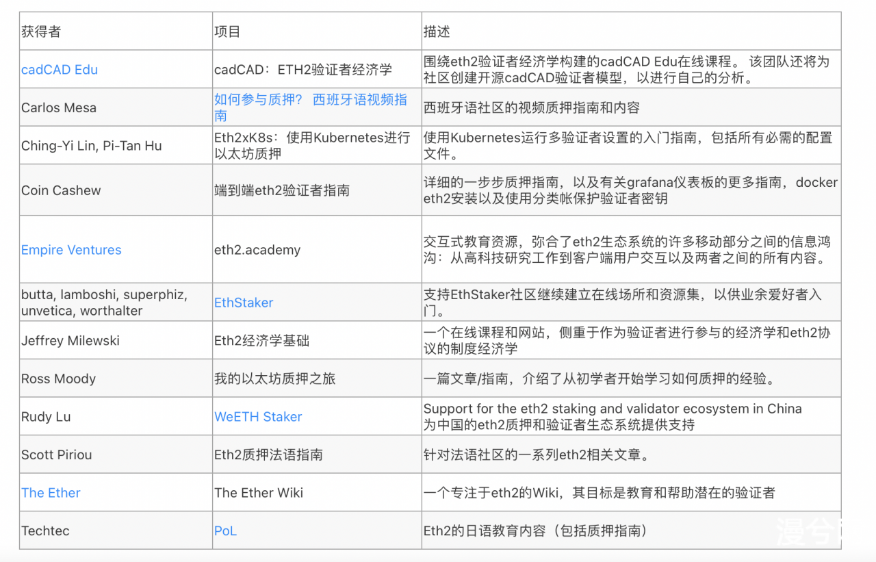 以太坊基金会宣布向25个ETH2.0质押项目捐赠100万美元，细读这些都是什么项目