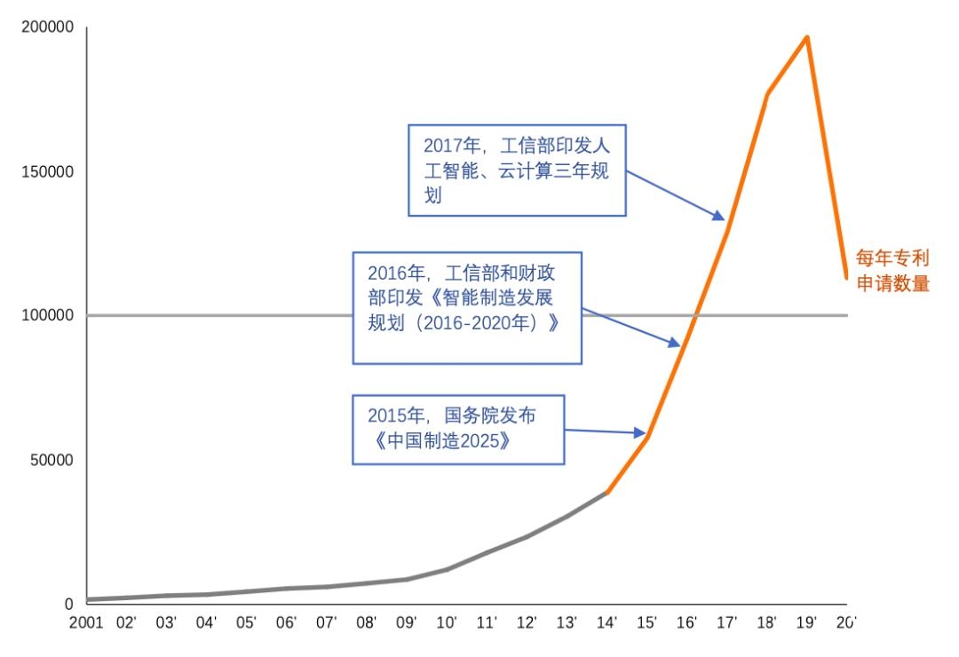 币世界-全球数字科技专利排行榜：中国占比近四成