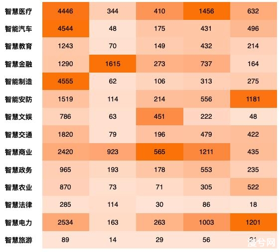 币世界-全球数字科技专利排行榜：中国占比近四成