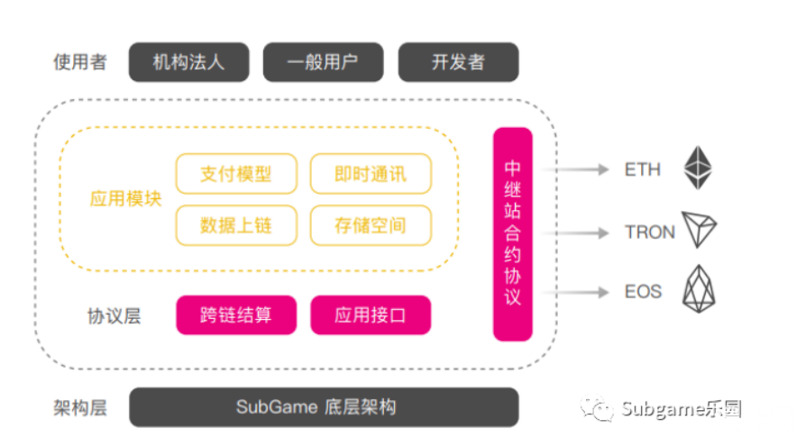 币世界-SubGame的波卡生态之路