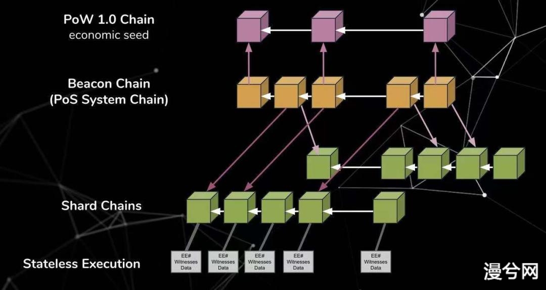 币世界-DFINITY和以太坊傻傻分不清？四个维度带你了解两者的异同点