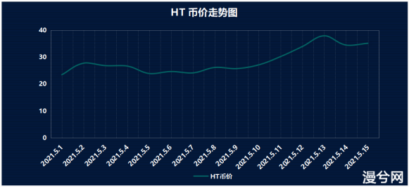 币世界-链安观察：5月过半，火币交易所流入数据井喷式爆发