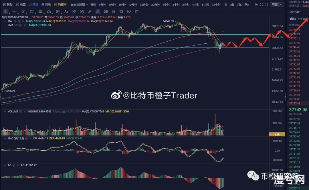 币世界-ETF将至，比特币还有希望吗？