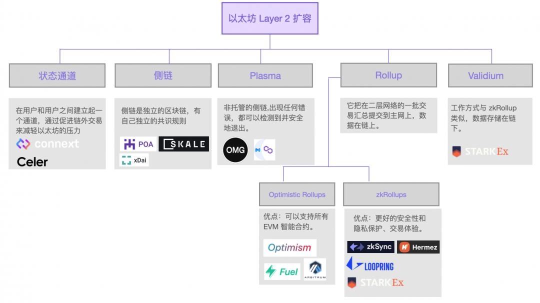 币世界-Arbitrum 主网上线，即将到来的 Layer2 爆发机会如何把握？