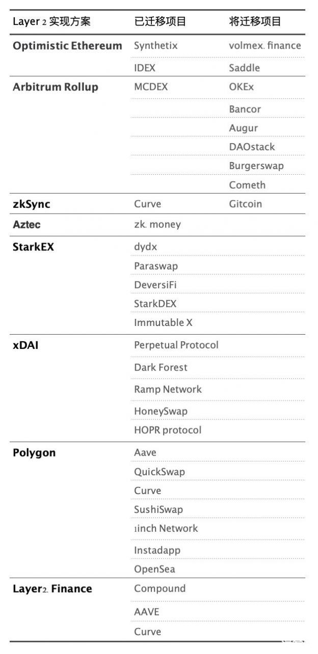 币世界-Arbitrum 主网上线，即将到来的 Layer2 爆发机会如何把握？