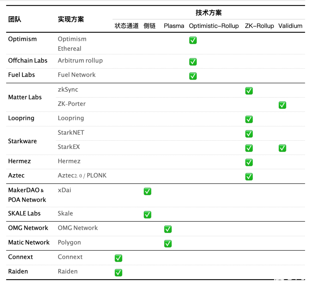 币世界-Arbitrum 主网上线，即将到来的 Layer2 爆发机会如何把握？