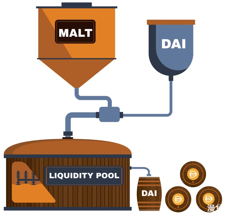 DeFi新玩法 | 一文了解新型算法稳定币Malt