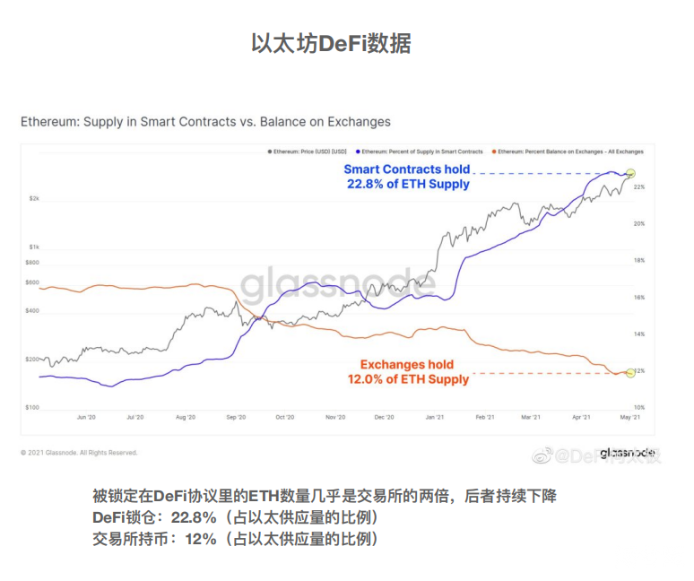 DeFi何太极：积极尝试DeFi创新，别再错过意外财富