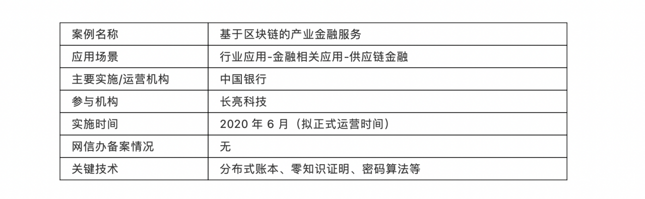 中国银行：基于区块链的产业金融服务