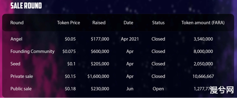 币世界-【项目速递】明星项目Swarm下周亮相Coinlist，BSC上最大的NFT游戏项目也将IDO