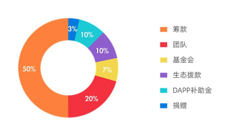 币世界-【项目速递】明星项目Swarm下周亮相Coinlist，BSC上最大的NFT游戏项目也将IDO