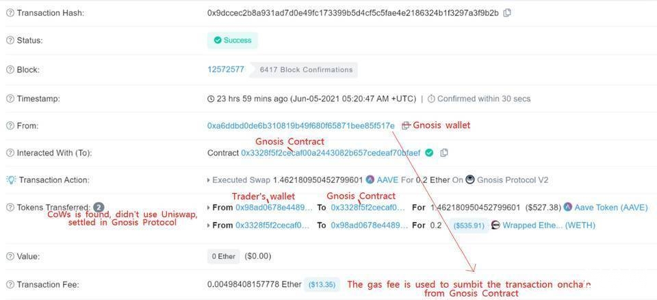 币世界-解读抗 MEV 型 DEX：ArcherSwap、CowSwap 和 MistX