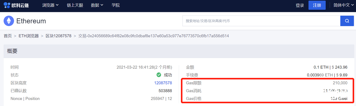 观察：为什么以太坊Gas费屡创“新低”？链上数据来告诉你