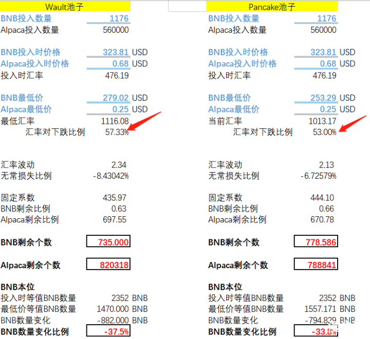 20万美元，买了三个教训！微博大V公开DeFi被爆仓始末