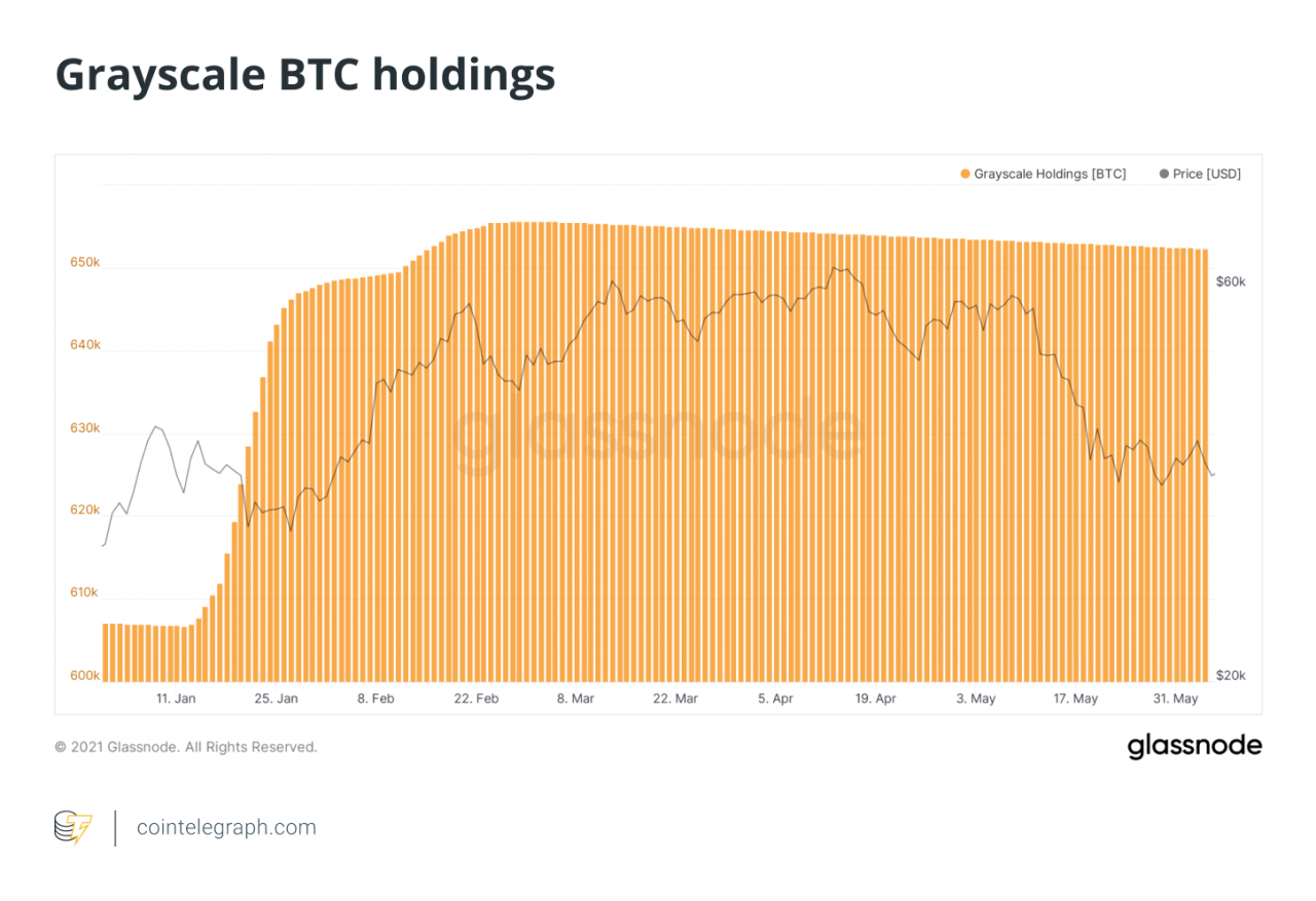 GBTC溢价变折价，比特币价格走势依旧低迷？