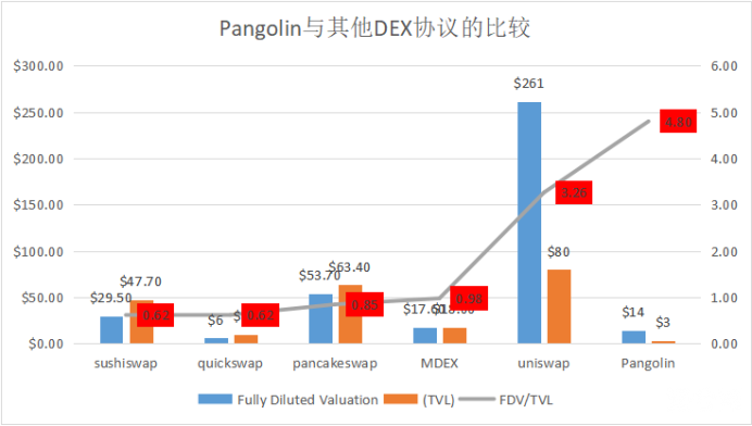 锁仓量3天流入10亿美元，雪崩协议做对了什么？