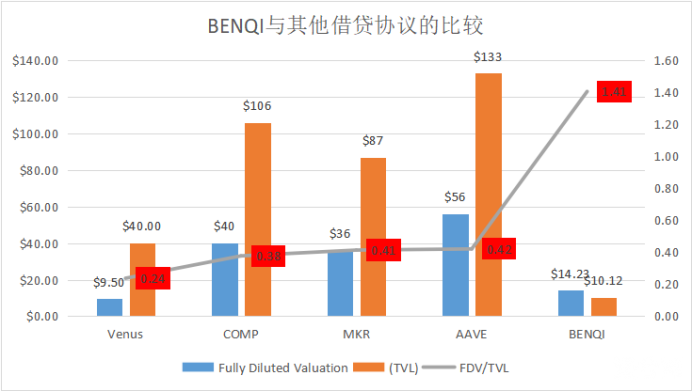 锁仓量3天流入10亿美元，雪崩协议做对了什么？