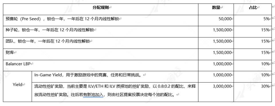 链游火热，RPG和NFT收藏游戏Illuvium要怎么玩