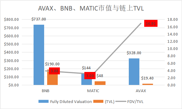 锁仓量3天流入10亿美元，雪崩协议做对了什么？