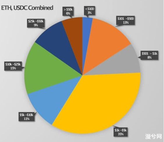 DeFi之道丨流动性奇点：Tokemak及其可持续流动性协议