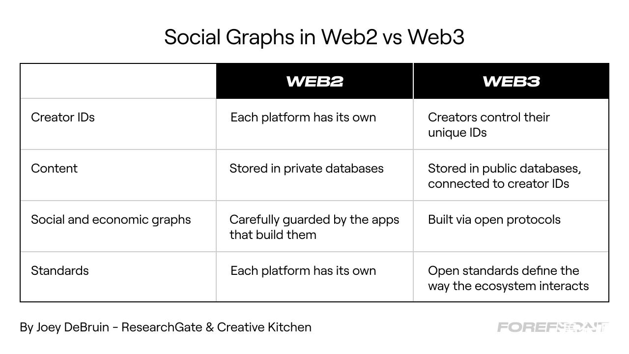 以Mirror为例，互操作性或将抽干Web 2的护城河