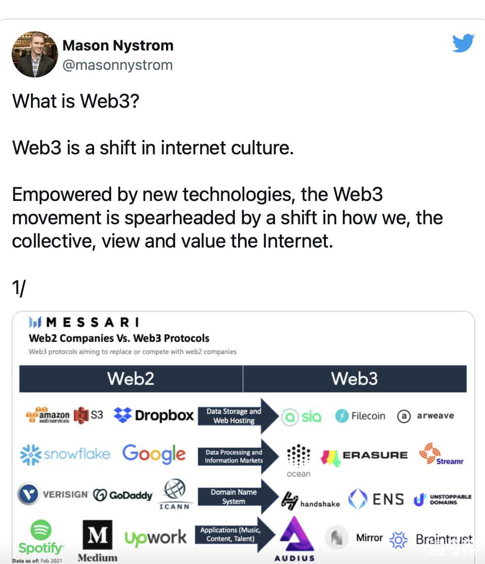 对比web1和web2，我们看到了web3带来的互联网文化变革