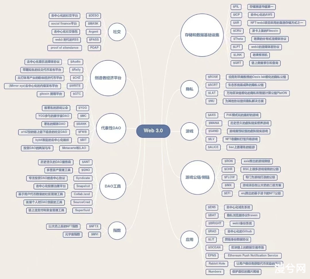 DeFi之道访谈：如何参与Web3？哪些细分赛道值得关注？