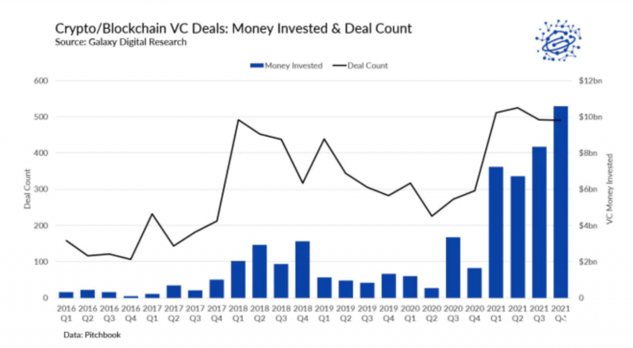 资料来源：Galaxy Digital