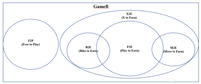 Foresight Ventures：如何建立健康且具激励性的 GameFi 经济模型？