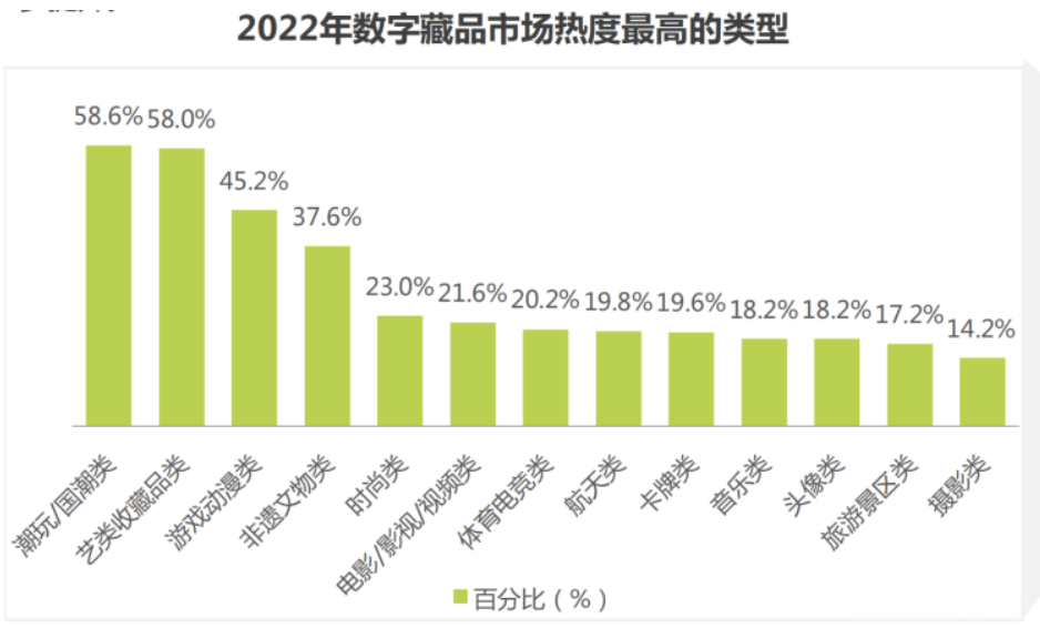 来源：艾瑞咨询