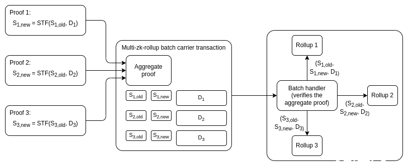 Vitalik Buterin：Layer3 的三个愿景，什么样的 Layer3 是有意义的？