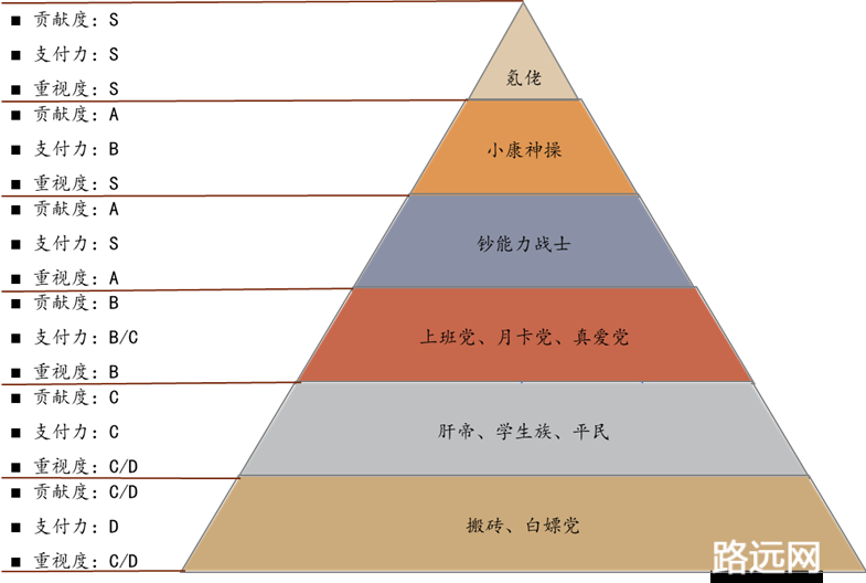 Foresight Ventures：如何建立健康且具激励性的 GameFi 经济模型？