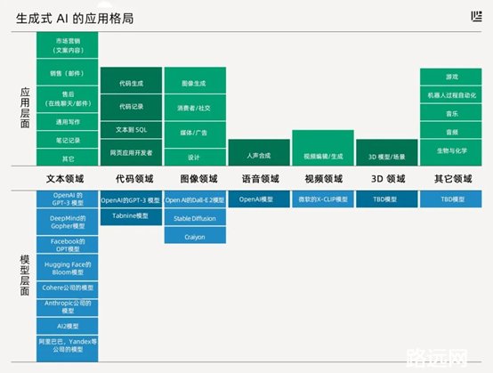 AI 绘画，红杉、微软抢疯了