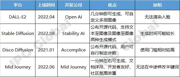 AI 绘画，红杉、微软抢疯了