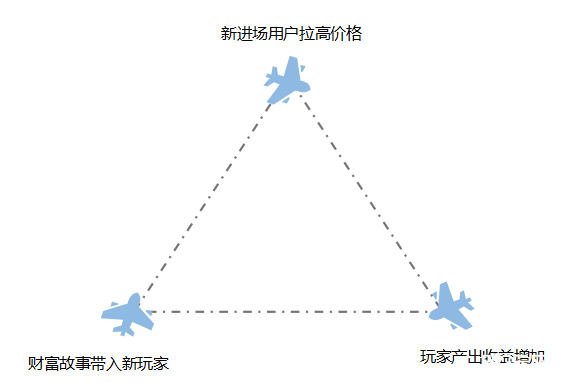 The Sandbox：理想与现实的差距