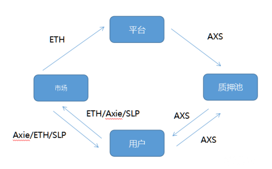 The Sandbox：理想与现实的差距