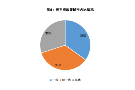 元宇宙新芽萌发，且看政策如何扶持新赛道