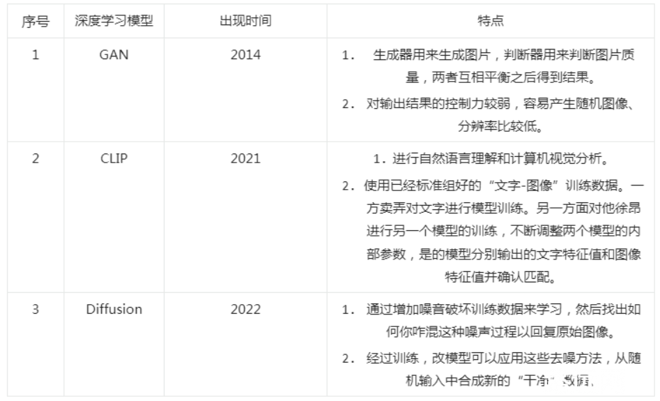 AIGC 困局与 Web3 破圈之道