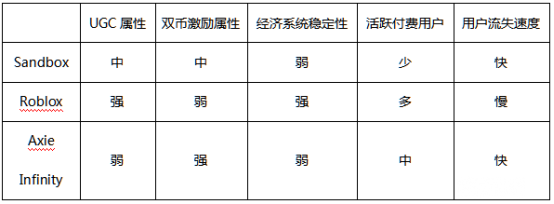 The Sandbox：理想与现实的差距